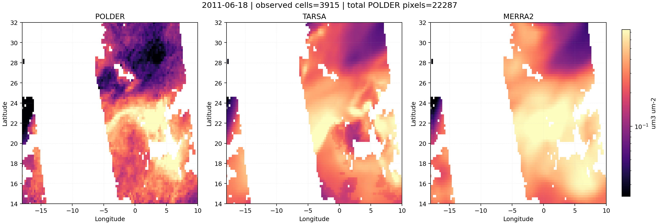 POLDER / TARSA / MERRA-2 daily dust-column triptych