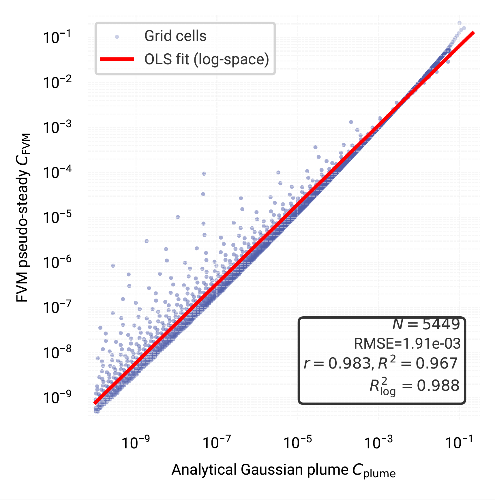 Cell-wise scatter (log–log)