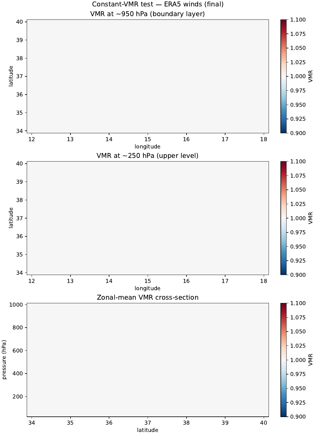 Constant-VMR field, mass-consistent ERA5 run